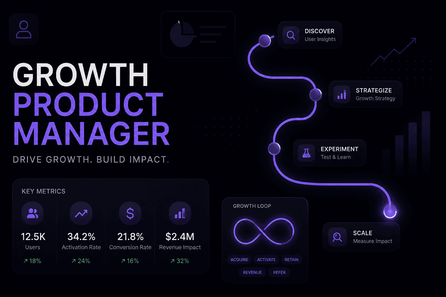 Growth Product Manager