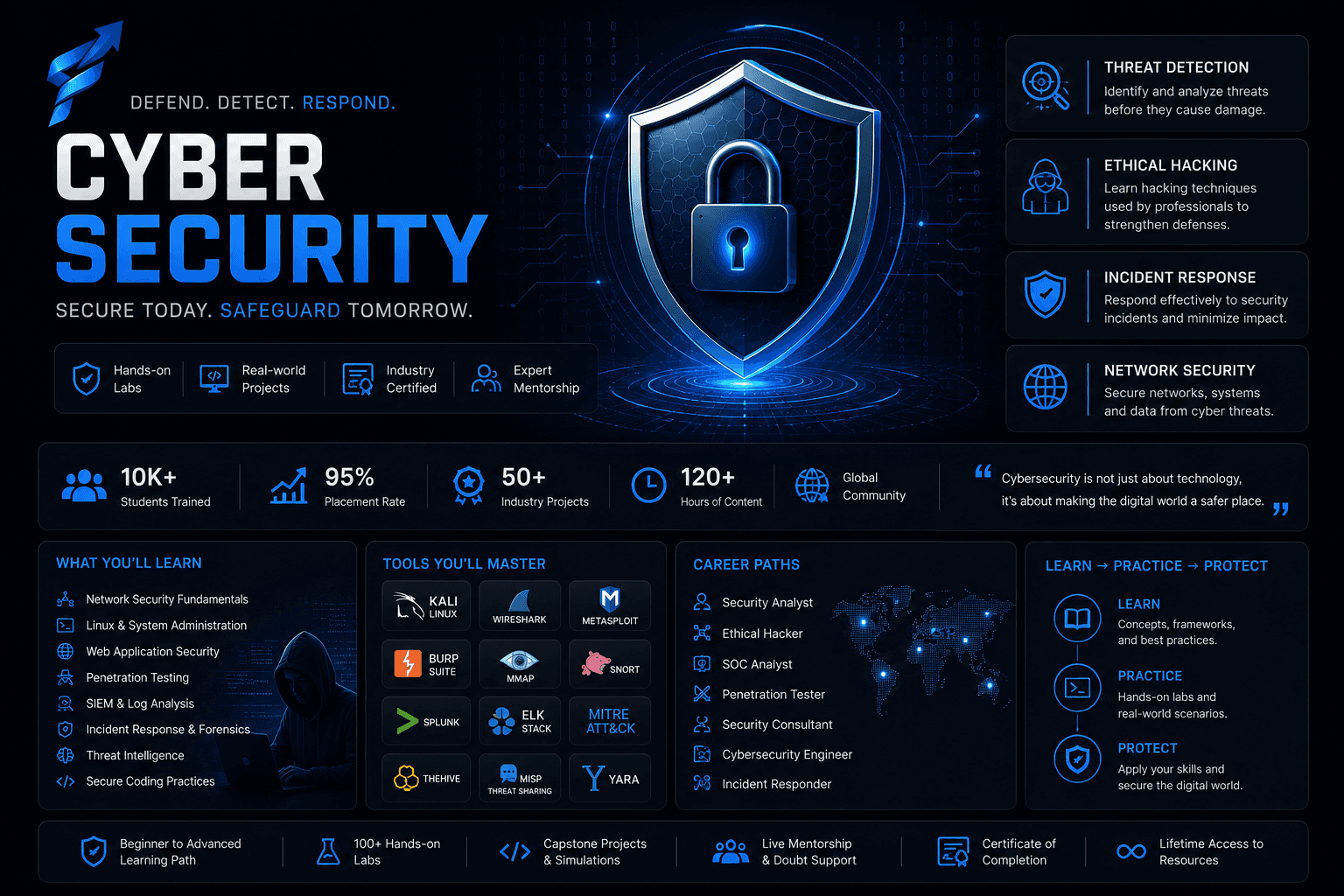 Cybersecurity